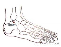 精确定位申脉穴