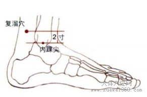 精确定位复溜穴