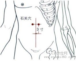 精确定位石关穴