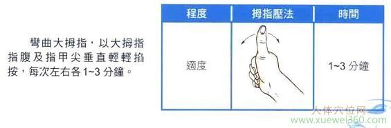 太渊穴自我按摩图